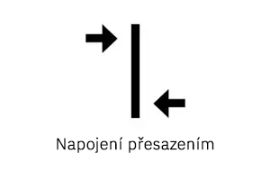 Tapetovací symbol, napojení přesazením